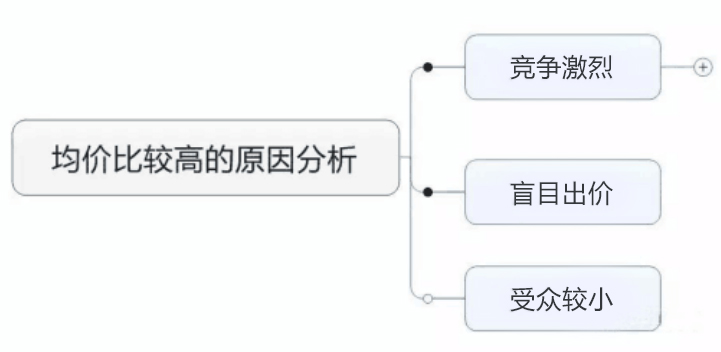 关键词平均点击价格过高，SEM推广大神是这么做的-竞价培训-赵阳SEM博客-图片3