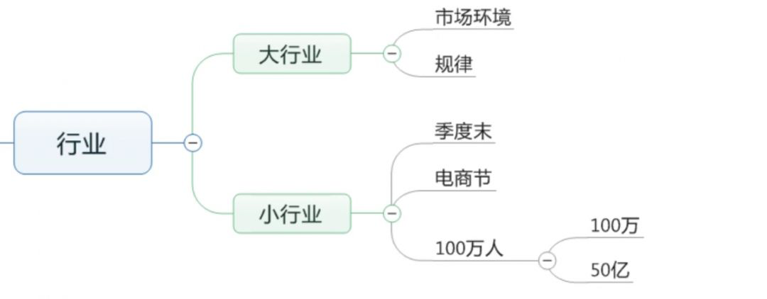 双11sem竞价推广展现量减少30%，这4个原因了解一下-竞价培训-赵阳SEM博客-图片7