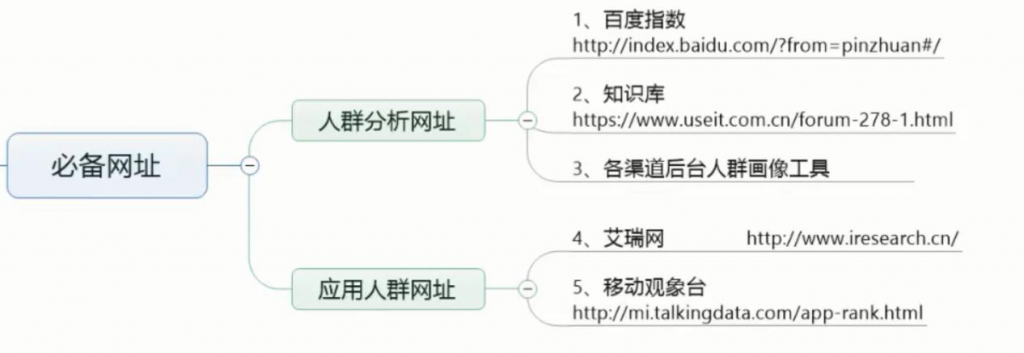 信息流推广