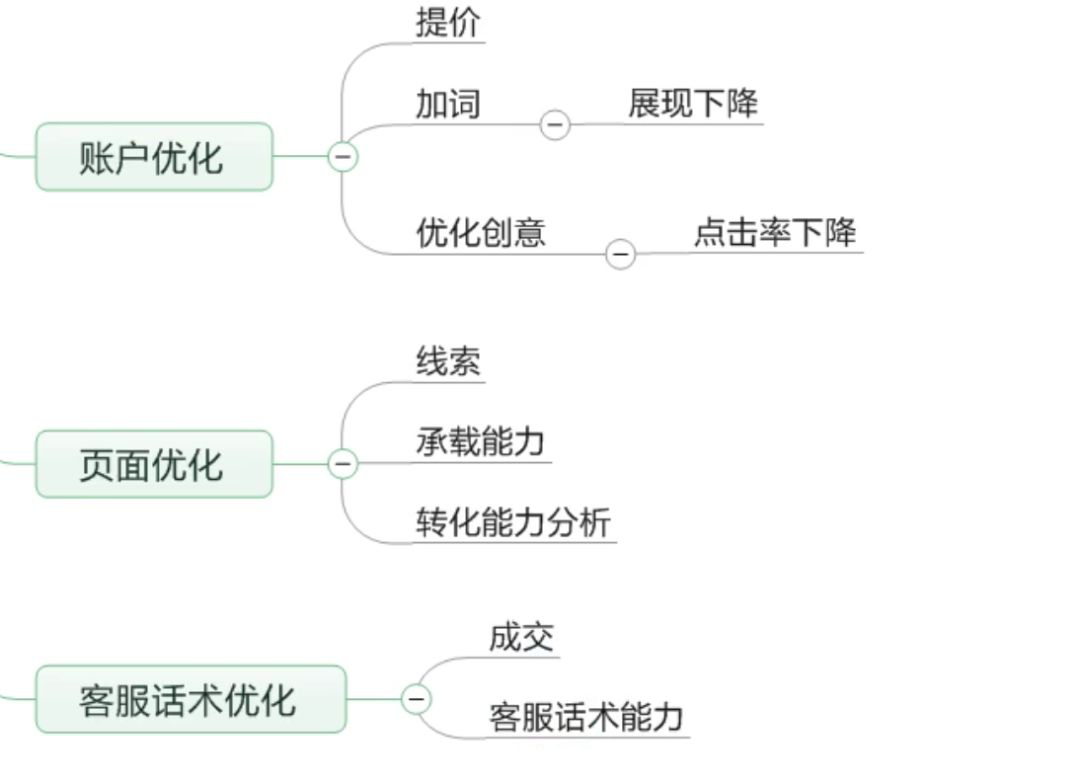 双11sem竞价推广展现量减少30%，这4个原因了解一下-竞价培训-赵阳SEM博客-图片11