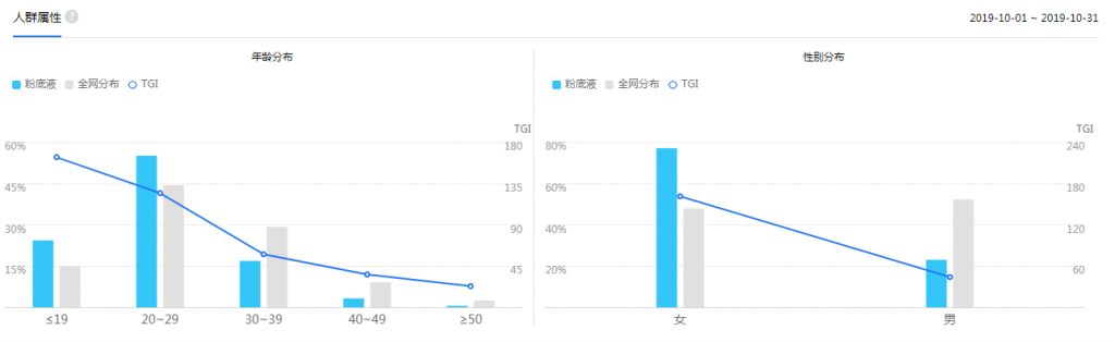 信息流推广