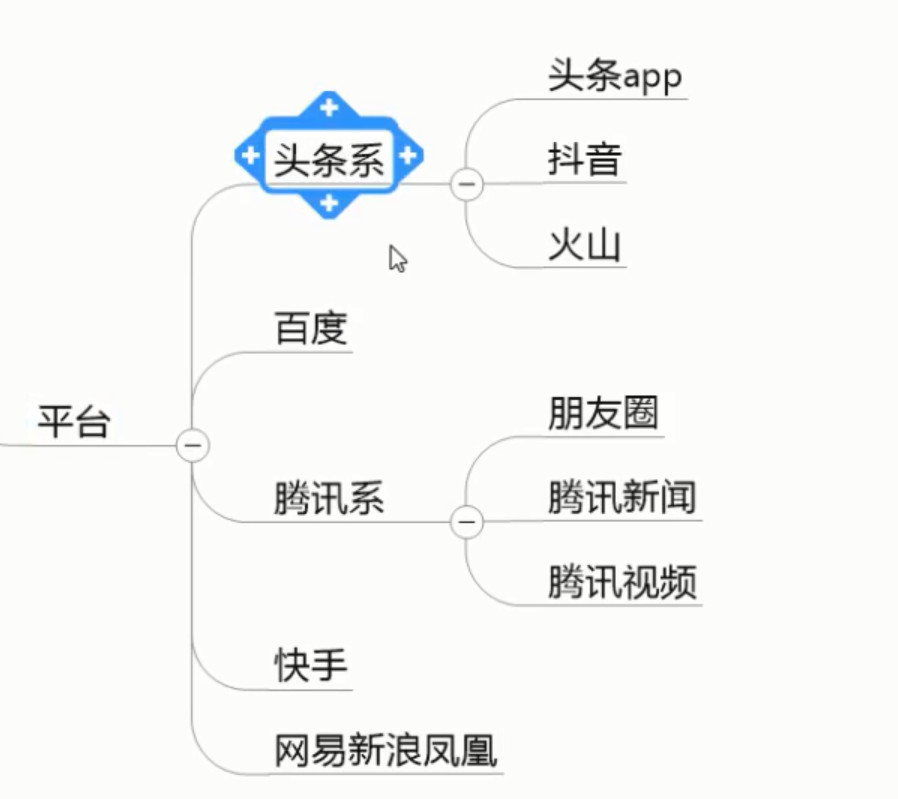 信息流推广