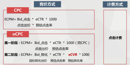 都9201年了，还没搞懂OCPX智能出价?看这篇详解吧-信息流培训-赵阳SEM博客-图片3