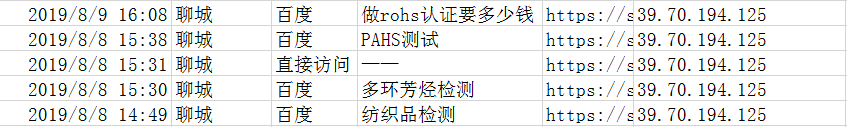 竞价推广2000点击10个转化，竞价员还在调出价?-sem培训-赵阳SEM博客-图片5