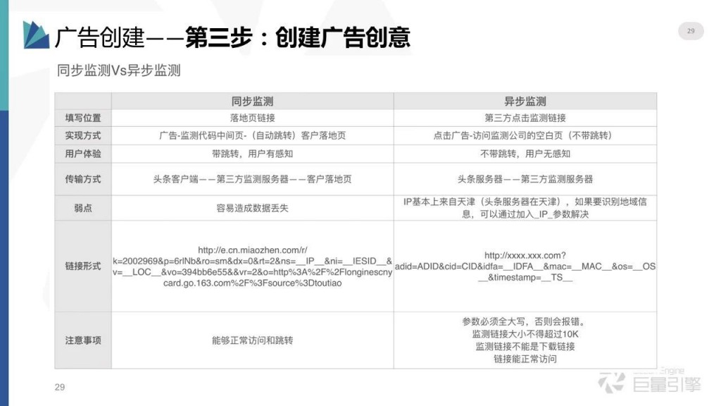 信息流广告