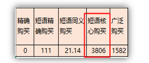 百度更改竞价推广匹配方式，效果突然下降怎么解决-sem培训-赵阳SEM博客-图片3