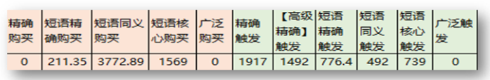 百度更改竞价推广匹配方式，效果突然下降怎么解决-sem培训-赵阳SEM博客-图片7