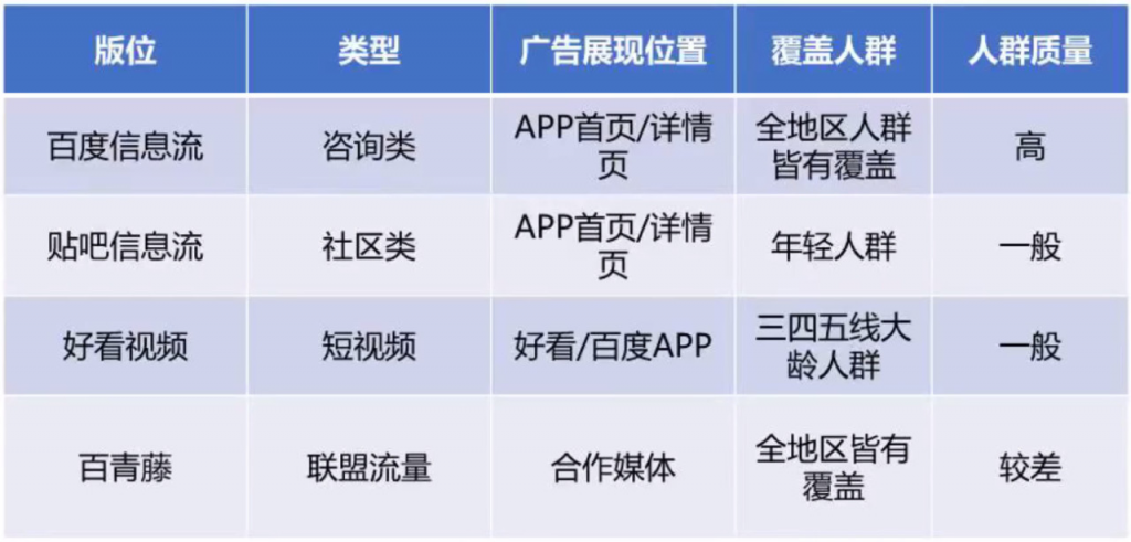 百度信息流广告投放攻略，看这一篇足够了-信息流培训【附福利】-赵阳SEM博客-图片3