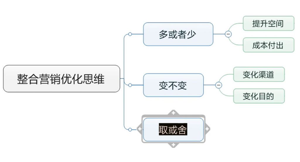 网络营销