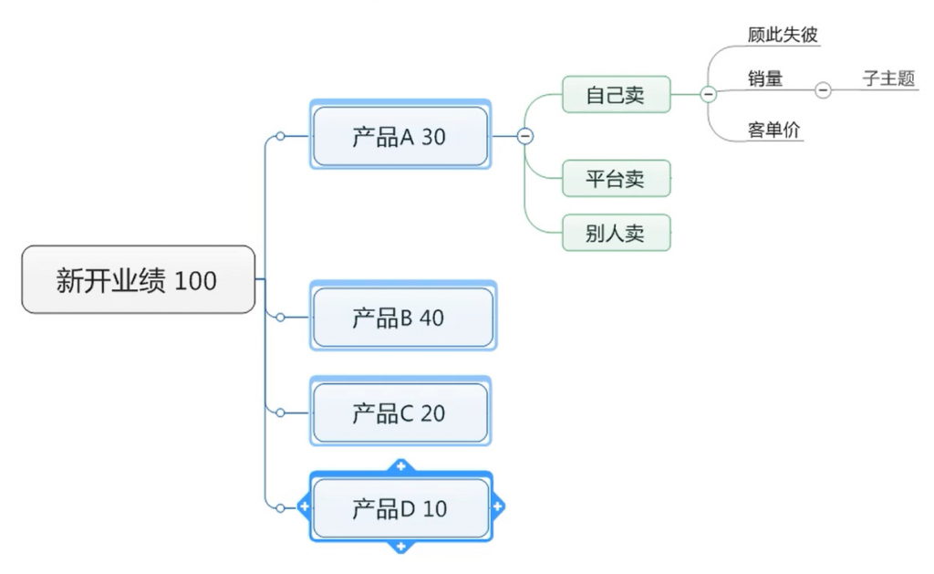 整合营销培训