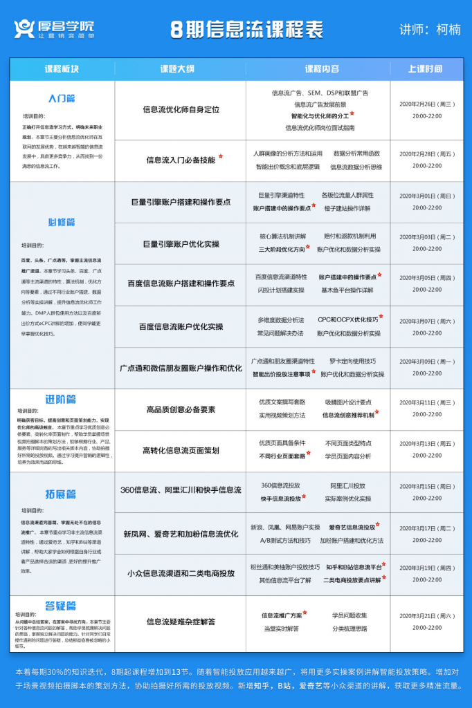 信息流优化师