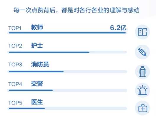 巨量引擎账户搭建