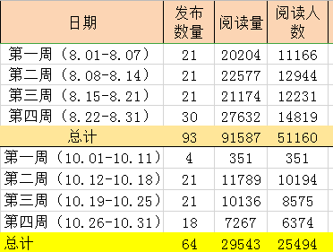 复工之后我竟然升职了，没想到还是高兴的太早了-整合营销课程-赵阳SEM博客-图片5