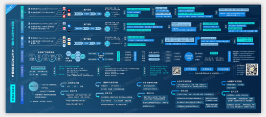 【首发】高薪优化师必备技能地图，仅限500份-赵阳SEM博客-图片3