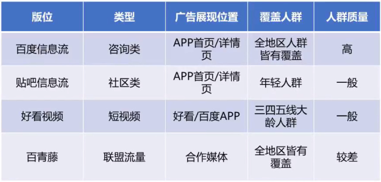 做好百度信息流只需要看这一篇就够了