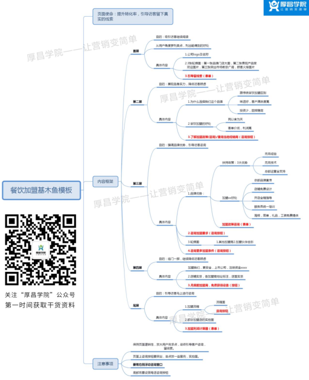 基木鱼页面的转化率比网站好？为什么我的不行呢-基木鱼建站-图片2