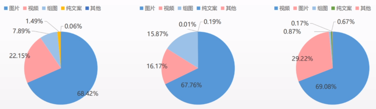 为什么我的信息流创意一直起不了量呢？这个创意新形式试一下吧