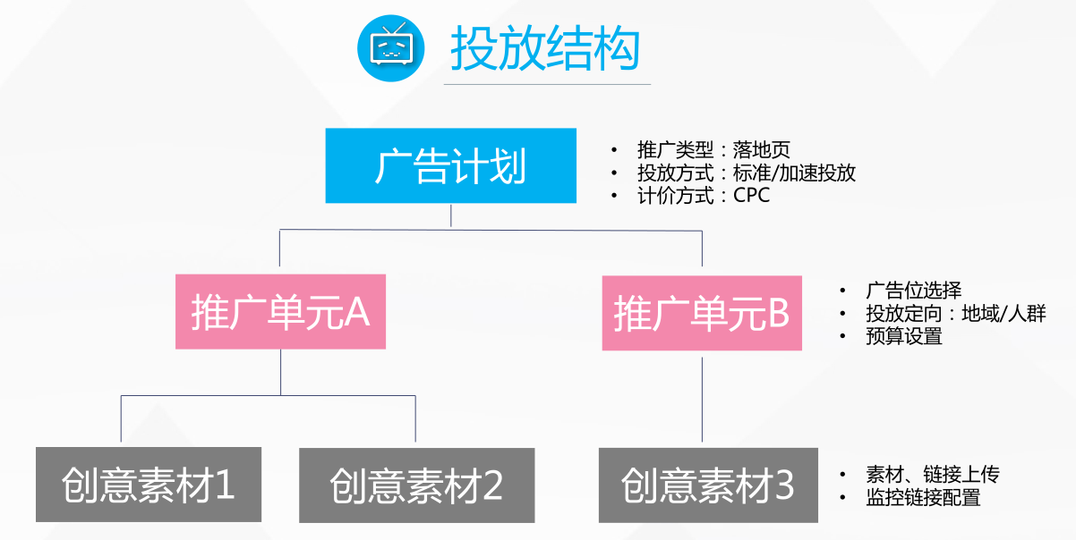 B站信息流广告投放最全攻略上线