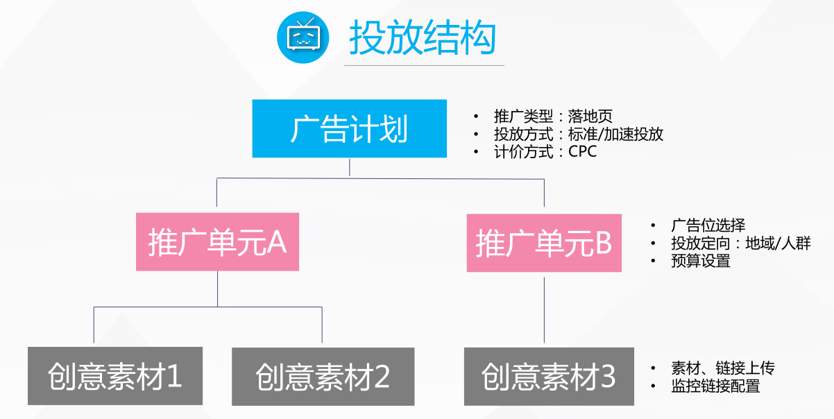 深度干货 | B站信息流广告投放最全攻略上线-图片1