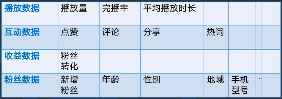 如何利用数据制作优质短视频内容