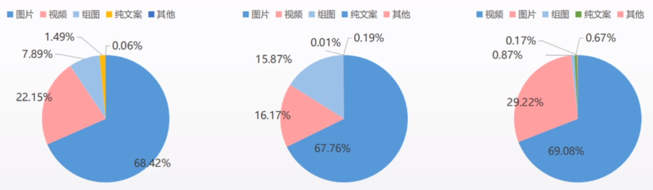 @信息流优化师、关于朋友圈竖版视频广告上线，我有几点思考-图片7