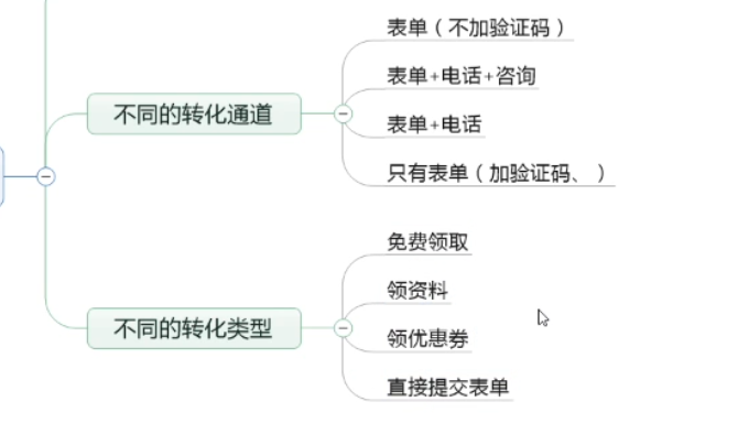 在控制成本的情况下还能快速起量？老板直呼666-图片4