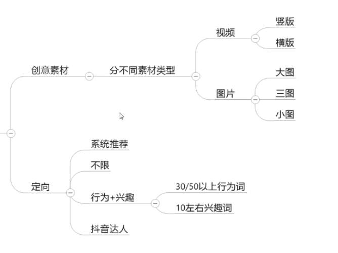 在控制成本的情况下还能快速起量？老板直呼666-图片6