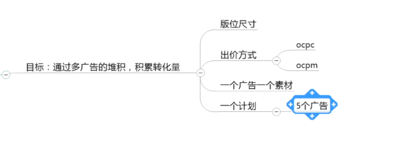 在控制成本的情况下还能快速起量？老板直呼666-图片10