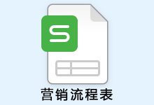 竞价营销流程表怎么做？竞价营销流程表制作教程！【附模版】-赵阳SEM博客