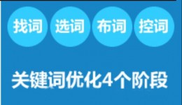 找词、选词、布词、控词-关键词优化4个阶段-赵阳竞价培训-厚昌教育