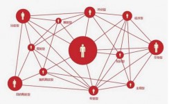 不懂用户行为分析？你弱爆了-赵阳竞价培训-厚昌教育