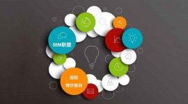 第2课｜SEM 各数据指标间的关系-赵阳竞价培训-厚昌教育